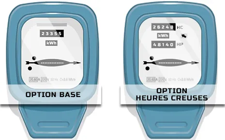 Compteurs électromécaniques : explications