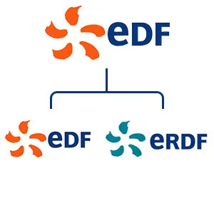 edf erdf