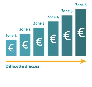 Carte des zones tarifaires gaz en France