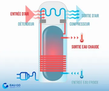 fonctionnement-chauffe-eau